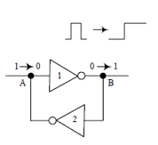 科普主控芯片CPU/FPGA存儲(chǔ)及單粒子翻轉(zhuǎn) 科普主控芯片CPU/FPGA存儲(chǔ)及單粒子翻轉(zhuǎn)