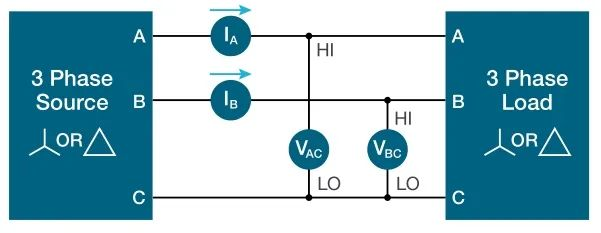 使用示波器對(duì)三相電機(jī)驅(qū)動(dòng)器進(jìn)行測(cè)量(上) 使用示波器對(duì)三相電機(jī)驅(qū)動(dòng)器進(jìn)行測(cè)量(上)