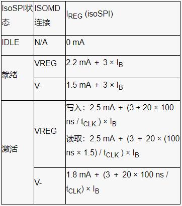 深入了解電池管理系統(tǒng)的開(kāi)路檢測(cè) 深入了解電池管理系統(tǒng)的開(kāi)路檢測(cè)
