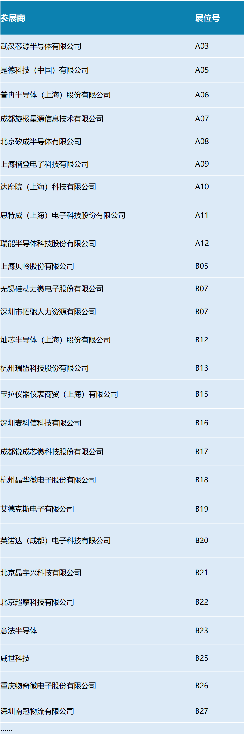 【明天見(jiàn)】IIC Shanghai 2025:同期峰會(huì)論壇展商名單全攻略 【明天見(jiàn)】IIC Shanghai 2025:同期峰會(huì)論壇展商名單全攻略