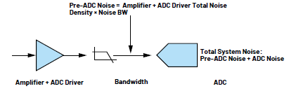 全差分放大器為精密數(shù)據(jù)采集信號(hào)鏈提供高壓低噪聲信號(hào) 全差分放大器為精密數(shù)據(jù)采集信號(hào)鏈提供高壓低噪聲信號(hào)