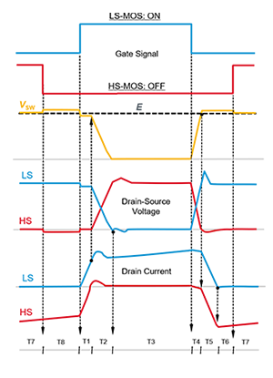 SiC MOSFET的柵極驅(qū)動(dòng)電路和Turn-on/Turn-off動(dòng)作 SiC MOSFET的柵極驅(qū)動(dòng)電路和Turn-on/Turn-off動(dòng)作