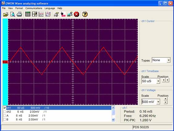 交流電源測量使用 PWM 和 PAM 交流電源測量使用 PWM 和 PAM