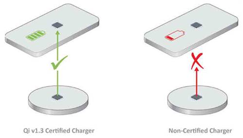 Qi充電獲得亟需的安全性能提升 Qi充電獲得亟需的安全性能提升