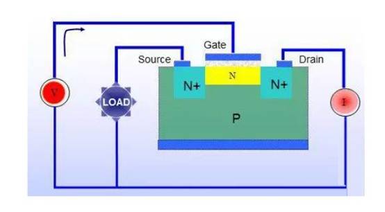 三極管用飽和Rce，而MOSFET用飽和Vds？