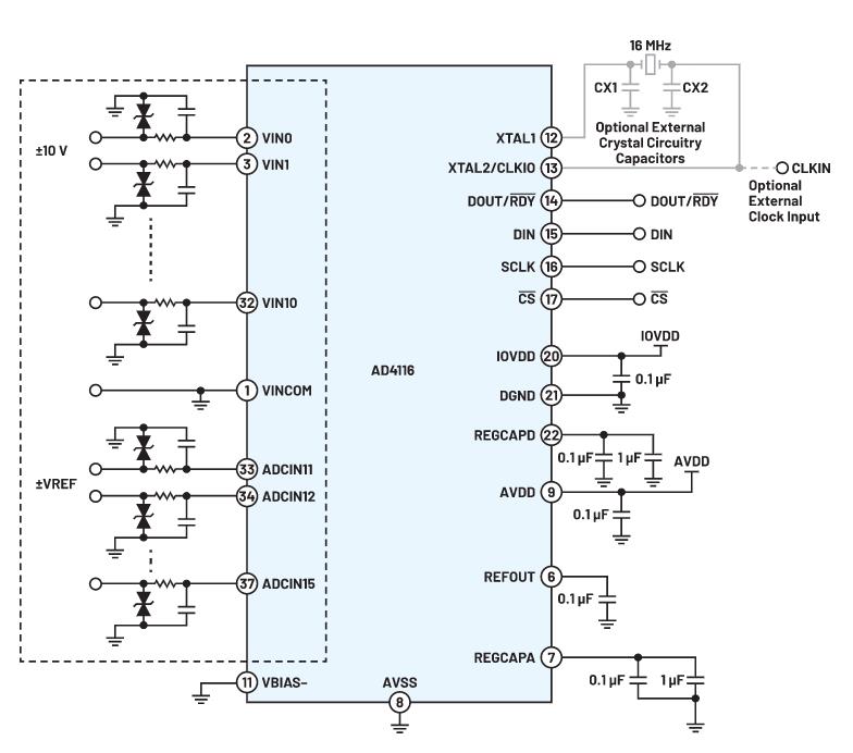新一代多路復(fù)用ADC如何簡化復(fù)雜系統(tǒng)設(shè)計(jì) 新一代多路復(fù)用ADC如何簡化復(fù)雜系統(tǒng)設(shè)計(jì)