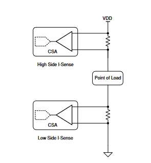 通信基礎(chǔ)設(shè)施設(shè)備中的電流感測(cè)應(yīng)用 通信基礎(chǔ)設(shè)施設(shè)備中的電流感測(cè)應(yīng)用