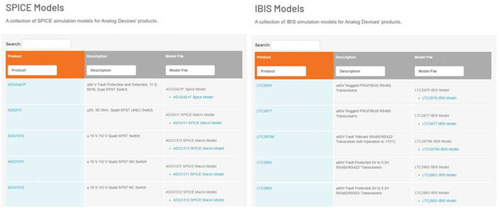 SPICE與IBIS:為電路仿真選擇更合適的模型 SPICE與IBIS:為電路仿真選擇更合適的模型