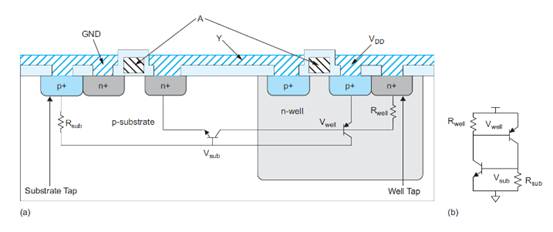 MOS非理想性對VLSI電路可靠性的影響 MOS非理想性對VLSI電路可靠性的影響