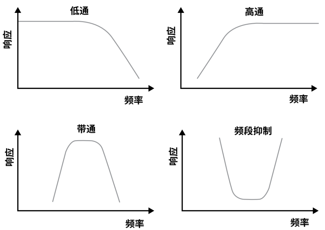 『這個知識不太冷』探索 RF 濾波器技術(shù)(上) 『這個知識不太冷』探索 RF 濾波器技術(shù)(上)