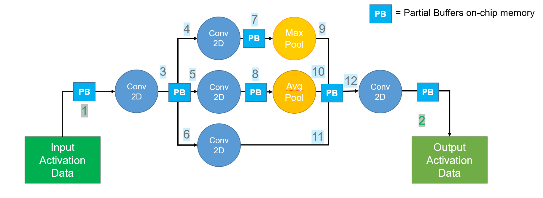 大算力時代, 如何打破內(nèi)存墻 大算力時代, 如何打破內(nèi)存墻