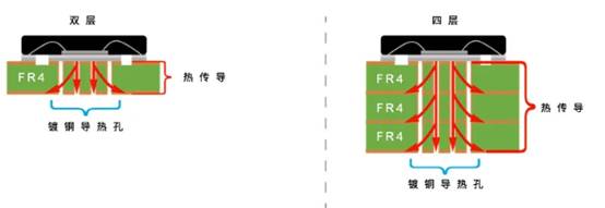 揭秘熱設(shè)計集成電路設(shè)計的關(guān)鍵密碼 揭秘熱設(shè)計集成電路設(shè)計的關(guān)鍵密碼