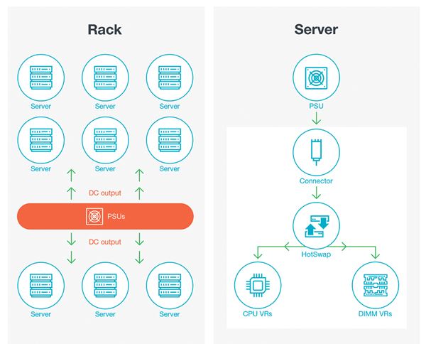 借助電源完整性測試提高人工智能數(shù)據(jù)中心的能效 借助電源完整性測試提高人工智能數(shù)據(jù)中心的能效