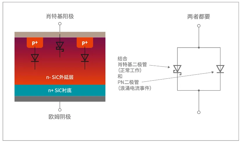 如何打造“不一樣”的電源管理器件？