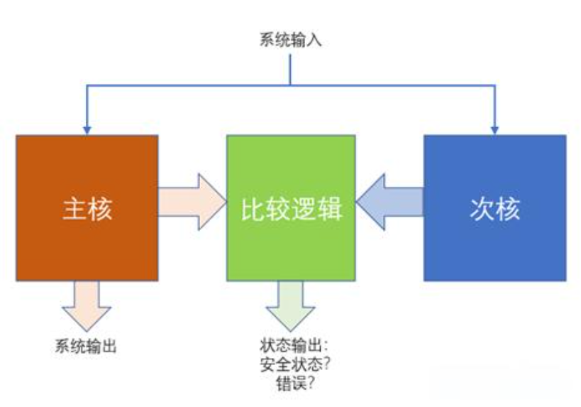 基于GPU器件行為的創(chuàng)新分布式功能安全機制為智能駕駛保駕護航 基于GPU器件行為的創(chuàng)新分布式功能安全機制為智能駕駛保駕護航