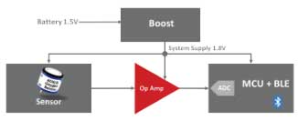 當(dāng)今的傳感器模塊電源效率創(chuàng)新推動未來的系統(tǒng)演進(jìn) 當(dāng)今的傳感器模塊電源效率創(chuàng)新推動未來的系統(tǒng)演進(jìn)