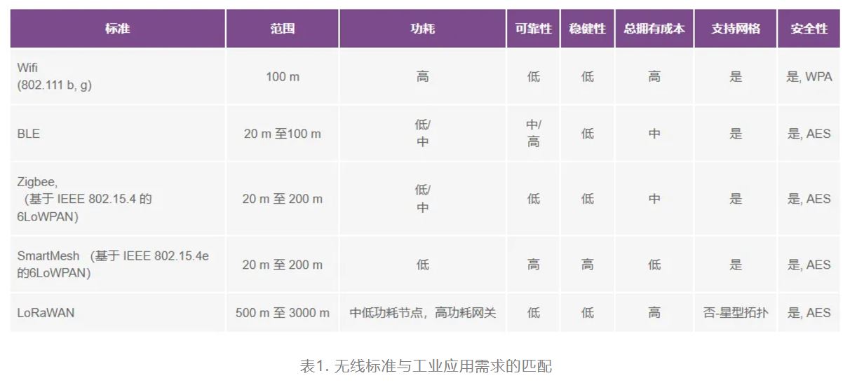智能無(wú)線傳感器設(shè)計(jì)完全指南 智能無(wú)線傳感器設(shè)計(jì)完全指南