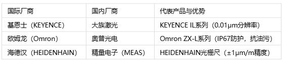 空間感知雙雄對決:位移的微米級追蹤 vs 陀螺的毫弧度角速度比拼 空間感知雙雄對決:位移的微米級追蹤 vs 陀螺的毫弧度角速度比拼