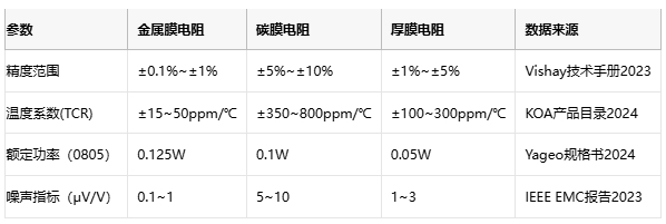 薄膜電阻技術(shù)深度解析與產(chǎn)業(yè)應(yīng)用指南 薄膜電阻技術(shù)深度解析與產(chǎn)業(yè)應(yīng)用指南