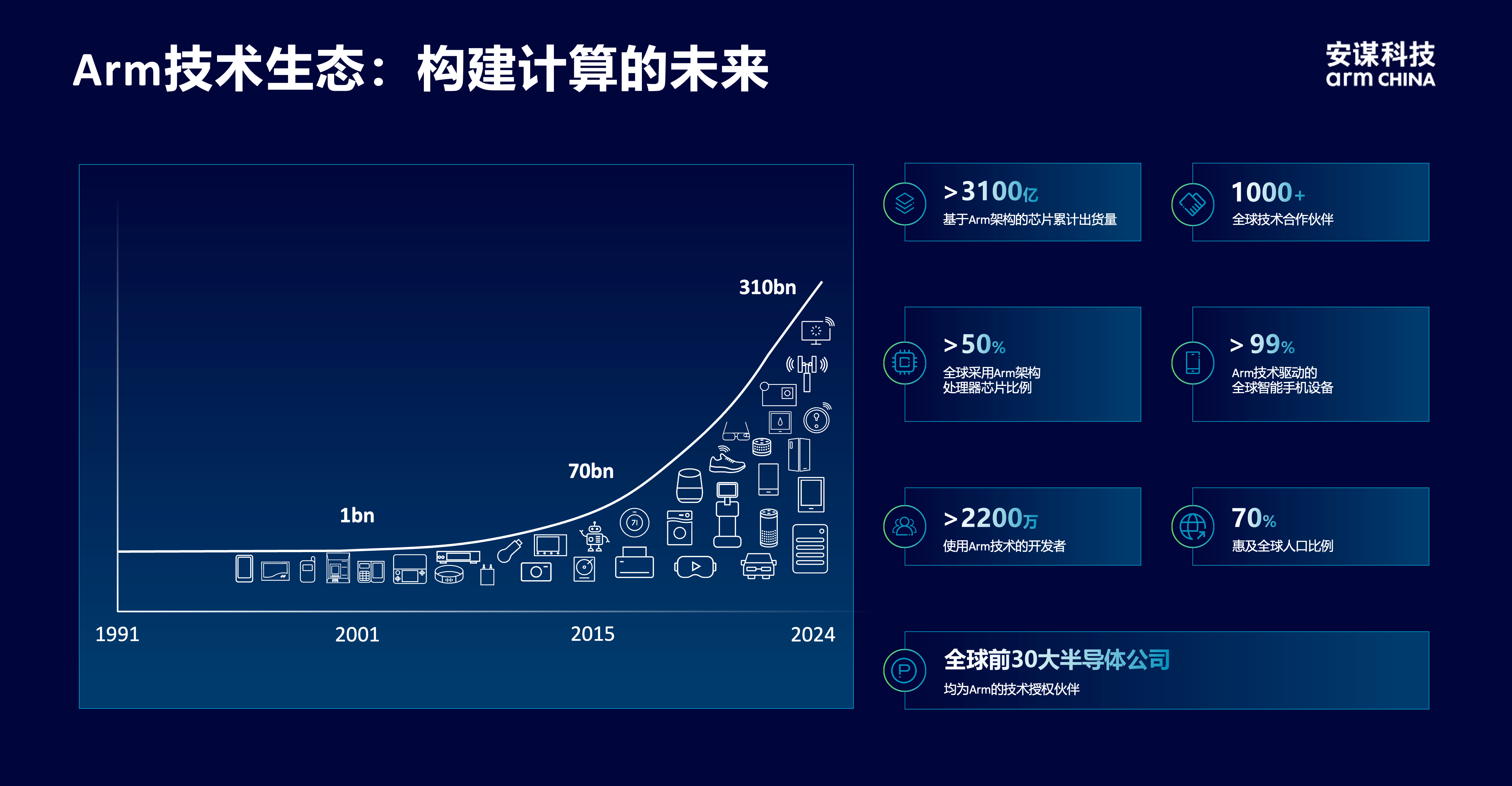 安謀科技CEO陳鋒：立足全球標準與本土創(chuàng)新，賦能AI計算“芯”時代