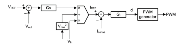 功率因數(shù)校正實戰(zhàn):峰值電流控制法的優(yōu)勢與應用 功率因數(shù)校正實戰(zhàn):峰值電流控制法的優(yōu)勢與應用