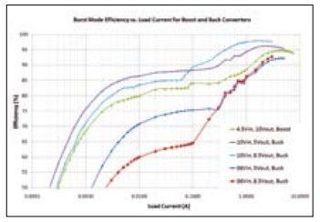 汽車啟動/停止電子系統(tǒng)中的DC/DC控制器 汽車啟動/停止電子系統(tǒng)中的DC/DC控制器