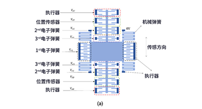 如何用MEMS仿真模型設(shè)計(jì)地震儀 如何用MEMS仿真模型設(shè)計(jì)地震儀