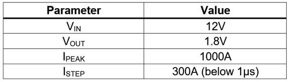 GPU 的預(yù)測瞬態(tài)仿真分析 GPU 的預(yù)測瞬態(tài)仿真分析
