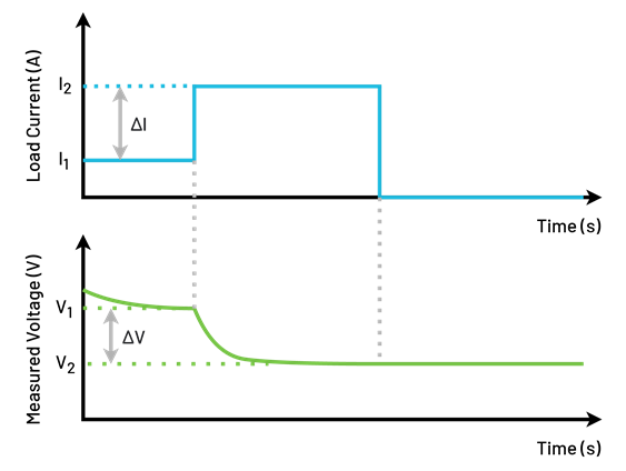 電池測(cè)試成為電動(dòng)汽車行業(yè)發(fā)展的關(guān)鍵因素 電池測(cè)試成為電動(dòng)汽車行業(yè)發(fā)展的關(guān)鍵因素