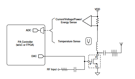 通信基礎(chǔ)設(shè)施設(shè)備中的電流感測(cè)應(yīng)用 通信基礎(chǔ)設(shè)施設(shè)備中的電流感測(cè)應(yīng)用