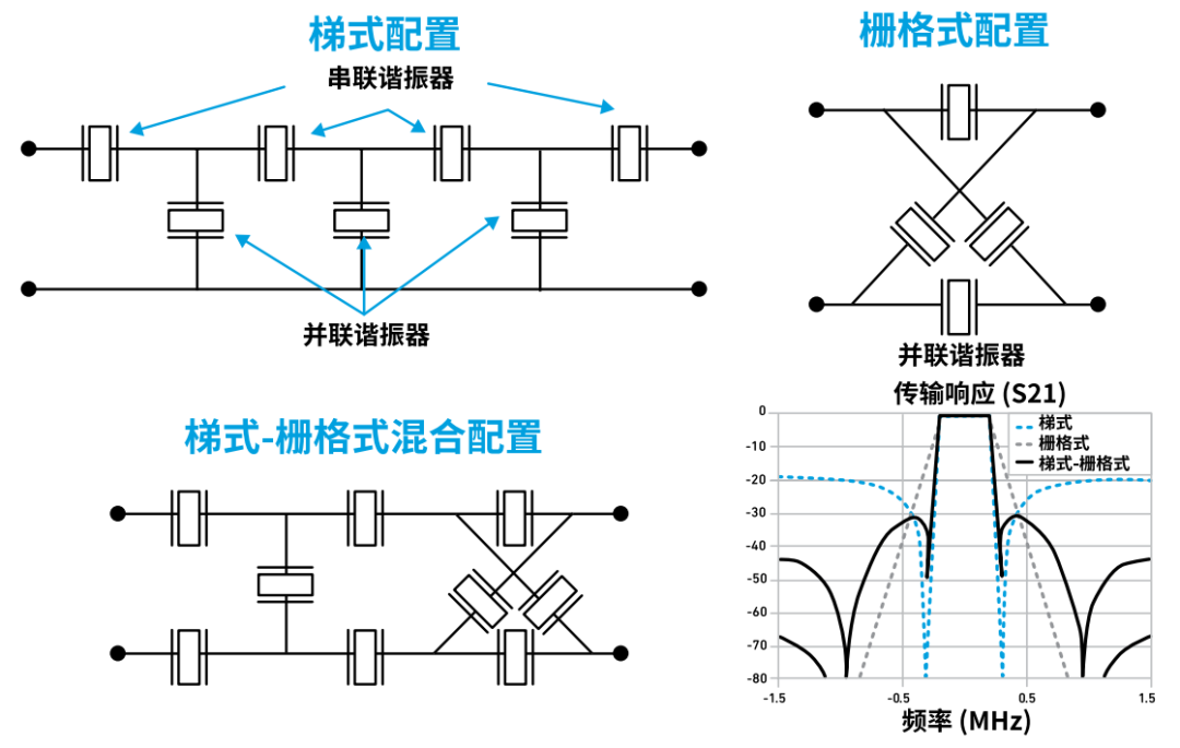 『這個知識不太冷』探索 RF 濾波器技術(shù)(上) 『這個知識不太冷』探索 RF 濾波器技術(shù)(上)