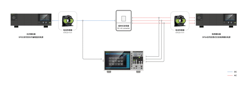 光伏逆變器轉(zhuǎn)換效率測(cè)試方案 光伏逆變器轉(zhuǎn)換效率測(cè)試方案