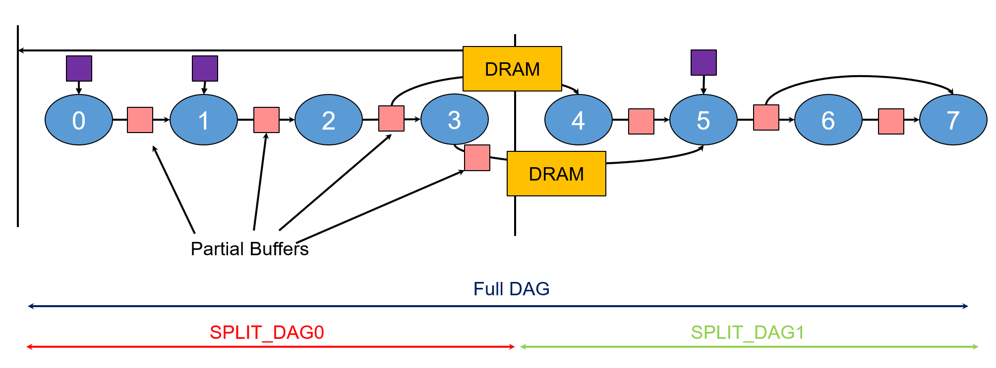 大算力時代, 如何打破內(nèi)存墻 大算力時代, 如何打破內(nèi)存墻
