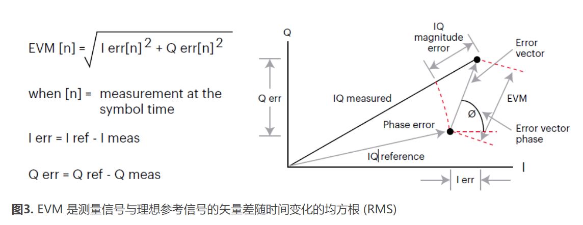 高效精準表征低噪聲放大器 高效精準表征低噪聲放大器