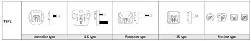 針對(duì)醫(yī)療級(jí)AC－DC電源：多種外形尺寸、插頭簡(jiǎn)化設(shè)計(jì)