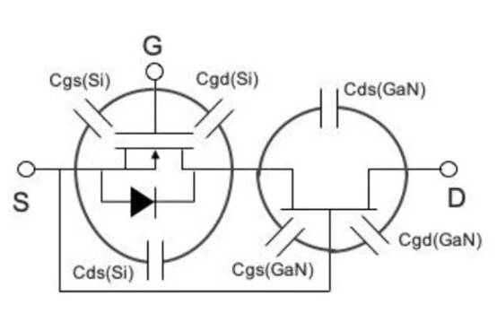 測試共源共柵氮化鎵 FET 測試共源共柵氮化鎵 FET