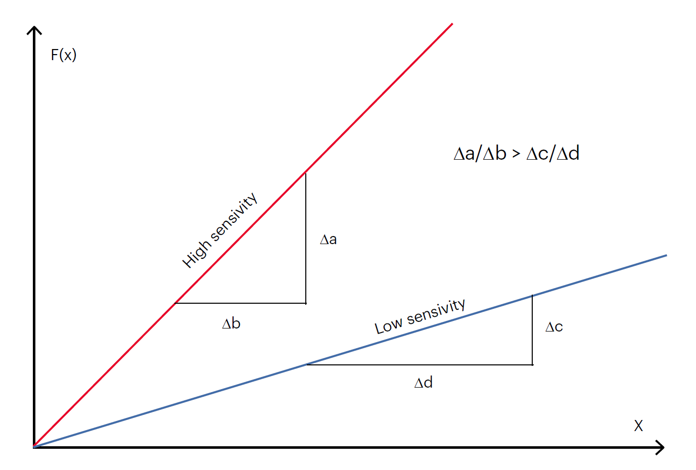 優(yōu)化傳感器性能的兩大利器:測試表征和線性轉(zhuǎn)換 優(yōu)化傳感器性能的兩大利器:測試表征和線性轉(zhuǎn)換