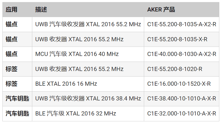 頻率控制如何確保UWB應(yīng)用可靠、安全