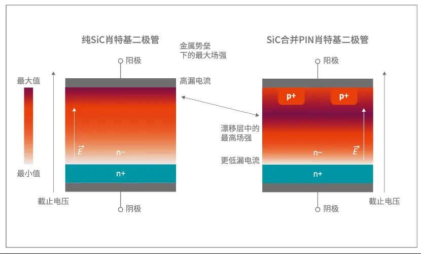 如何打造“不一樣”的電源管理器件？