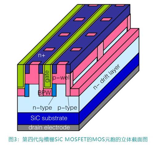第11講:三菱電機工業(yè)SiC芯片技術(shù) 第11講:三菱電機工業(yè)SiC芯片技術(shù)