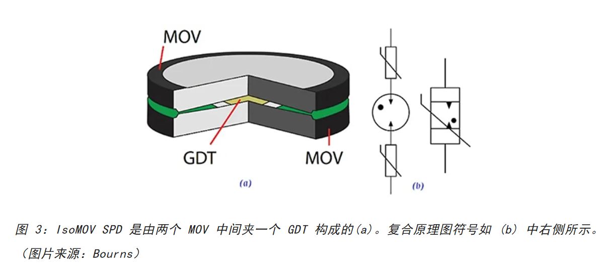 為何混合型交流浪涌保護(hù)器是浪涌保護(hù)首選？