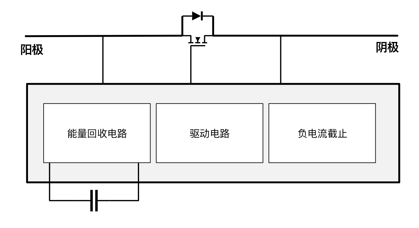 突破傳統(tǒng)局限，泰克助力芯朋微理想二極管更安全、更高效