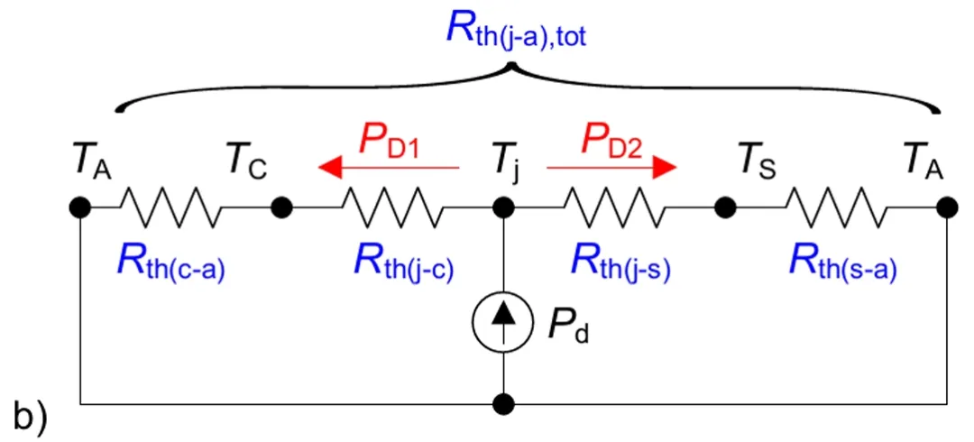 功率器件熱設計基礎(十三)——使用熱系數(shù)Ψth(j-top)獲取結溫信息 功率器件熱設計基礎(十三)——使用熱系數(shù)Ψth(j-top)獲取結溫信息