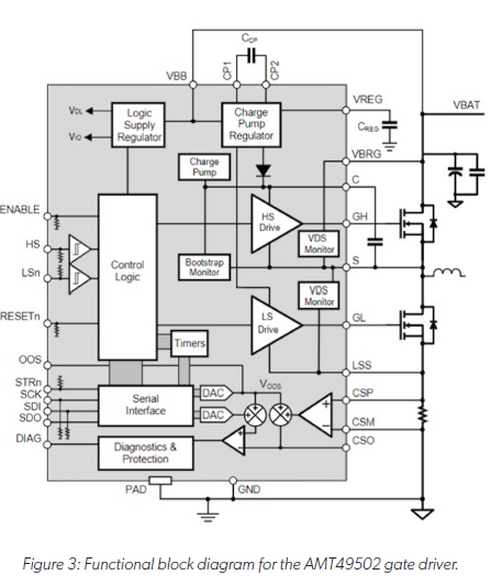 技術(shù)洞察:12V 和 48V 系統(tǒng)的通用驅(qū)動(dòng)平臺(tái)簡(jiǎn)化電動(dòng)汽車啟動(dòng)發(fā)電機(jī)設(shè)計(jì) 技術(shù)洞察:12V 和 48V 系統(tǒng)的通用驅(qū)動(dòng)平臺(tái)簡(jiǎn)化電動(dòng)汽車啟動(dòng)發(fā)電機(jī)設(shè)計(jì)