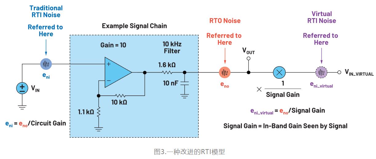 精密系統(tǒng)中的RTI計算和仿真 精密系統(tǒng)中的RTI計算和仿真