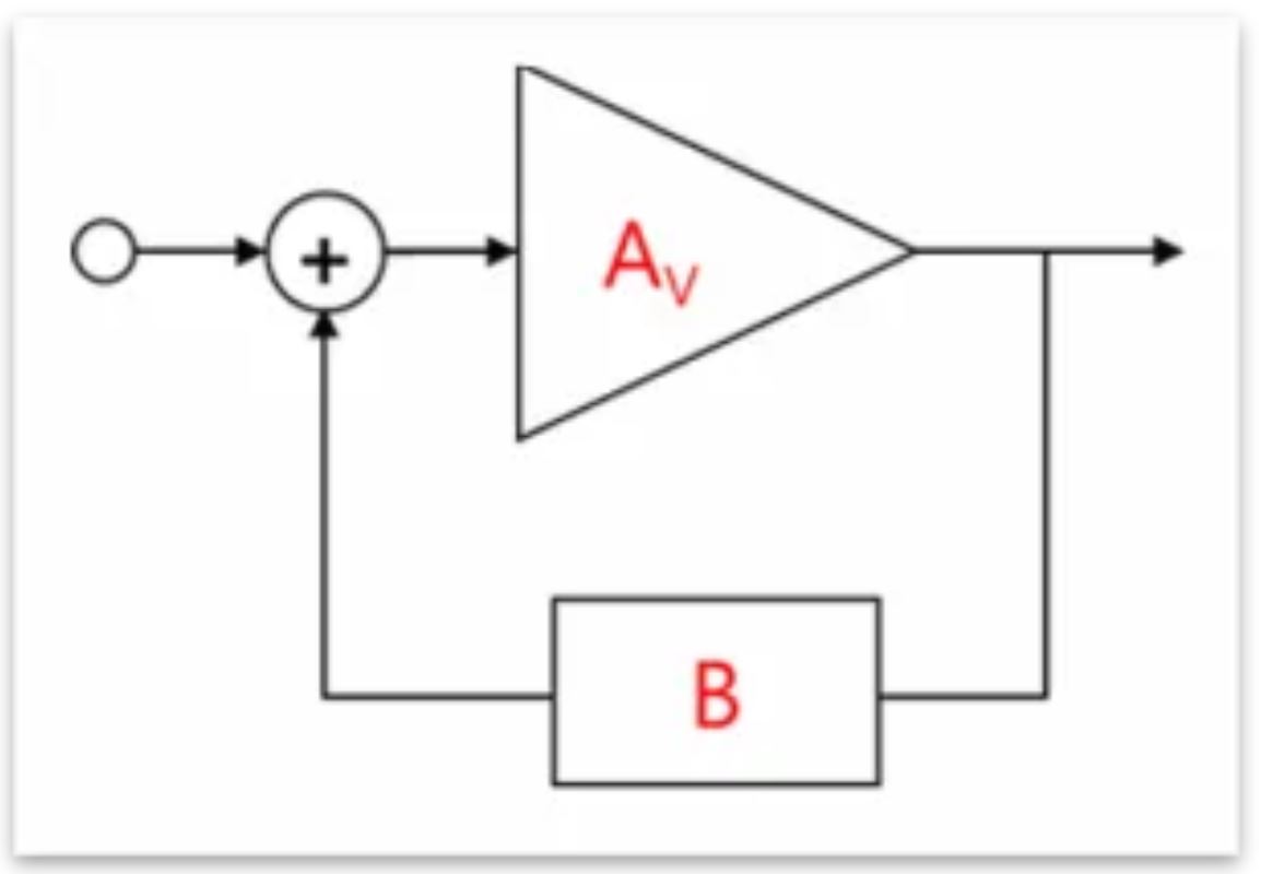 芝識(shí)課堂——運(yùn)算放大器（二），在使用之前有哪些注意事項(xiàng)？