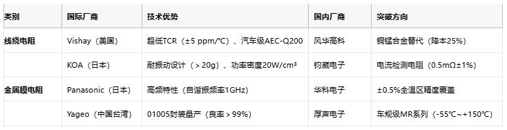 線繞電阻與金屬膜電阻技術(shù)對比及選型指南 線繞電阻與金屬膜電阻技術(shù)對比及選型指南