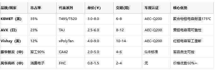 鉭電容技術(shù)全景解析:從納米級介質(zhì)到AI服務(wù)器供電革命 鉭電容技術(shù)全景解析:從納米級介質(zhì)到AI服務(wù)器供電革命
