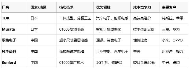 高頻、高溫、高可靠：片狀電感的三重突破與選型密碼