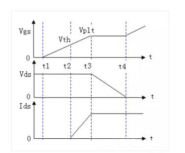 電源緩啟動(dòng)原理 電源緩啟動(dòng)原理